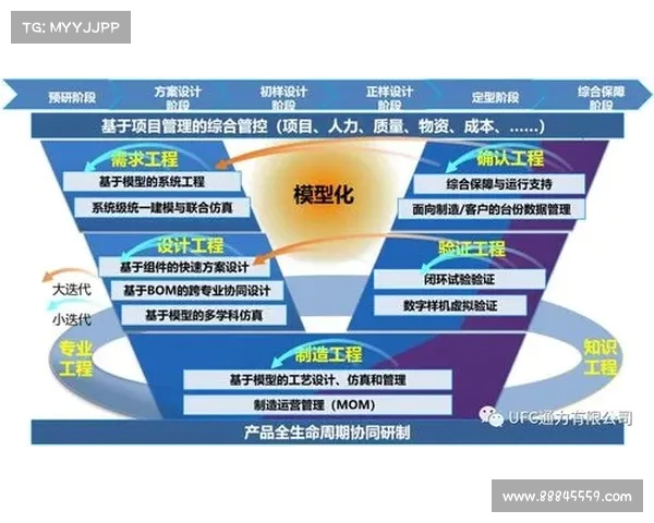 基于对抗强度的分析与评估模型研究及其应用探讨 基于对抗强度的分析与评估模型研究及其应用探讨