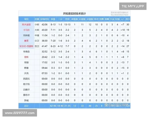 基于NBA数据分析的球队表现与球员发展趋势研究